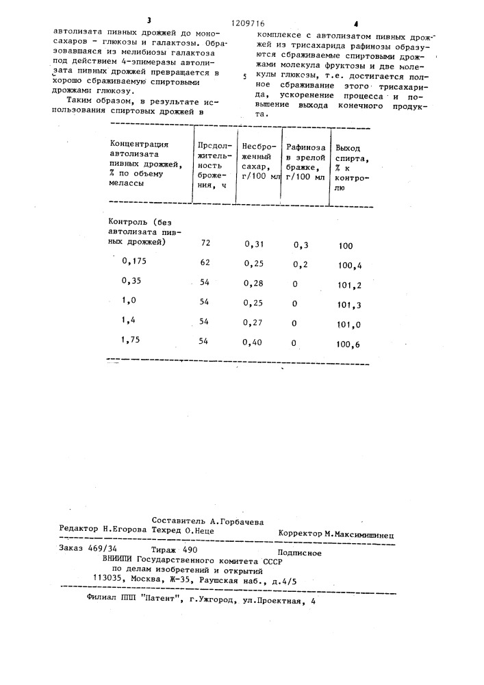 Способ сбраживания мелассного сусла при производстве спирта (патент 1209716)