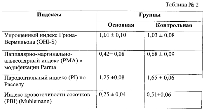 Способ лечения заболеваний пародонта (патент 2554822)