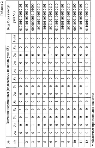 Модуль для организации обмена сообщениями (патент 2359320)