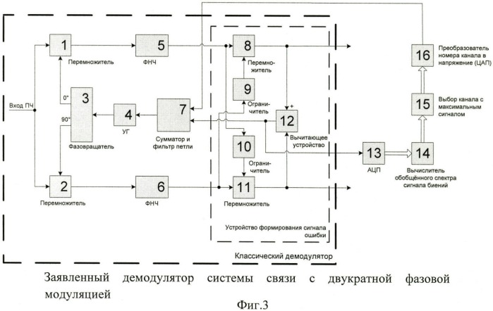 Демодулятор системы связи с двухкратной фазовой модуляцией (патент 2427969)