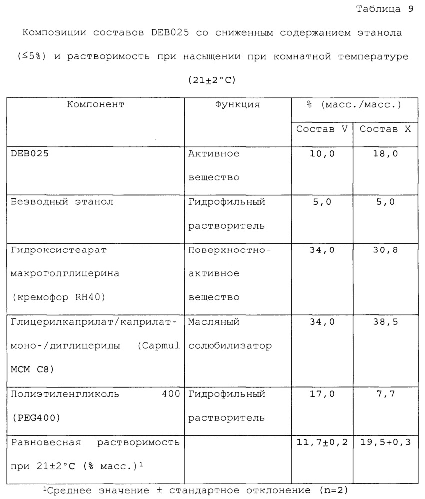 Фармацевтические композиции (патент 2639482)