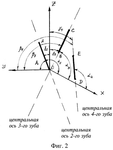 Способ прогнозирования ортодонтической коррекции ретенции верхних постоянных клыков (патент 2269968)