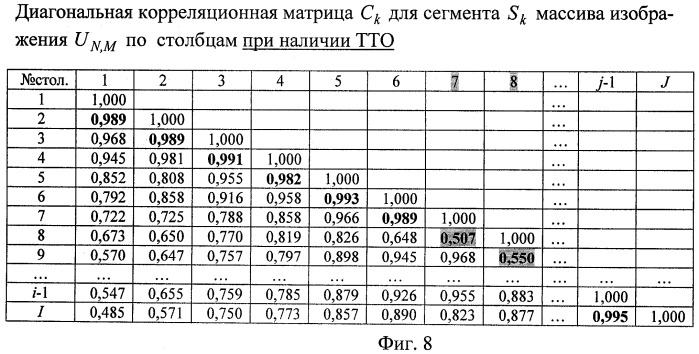 Способ обнаружения точечных тепловых объектов на сложном атмосферном фоне (патент 2461017)