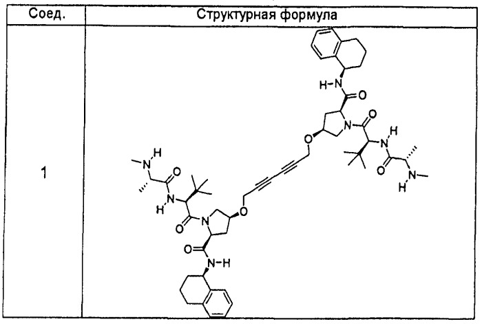 Соединения, связывающие домен bir белков iap (патент 2472780)