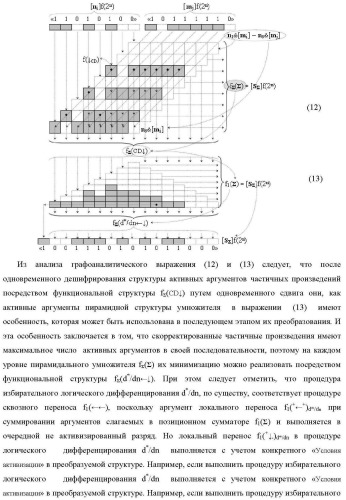Функциональная структура сумматора f3( cd)max старших условно &quot;k&quot; разрядов параллельно-последовательного умножителя f ( cd), реализующая процедуру &quot;дешифрирования&quot; аргументов слагаемых [1,2sg h1] и [1,2sg h2] в &quot;дополнительном коде ru&quot; посредством арифметических аксиом троичной системы счисления f(+1,0,-1) и логического дифференцирования d1/dn   f1(+  -)d/dn (варианты русской логики) (патент 2476922)