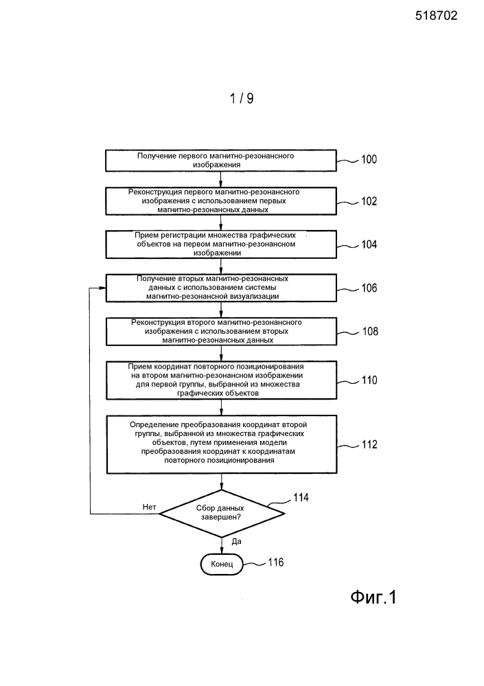 Преобразование координат графических объектов, зарегистрированных на магнитно-резонансном изображении (патент 2609221)