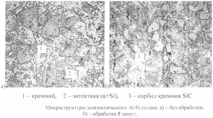 Способ получения композиционного материала алюминий-карбид кремния (ai-sic) (патент 2348719)