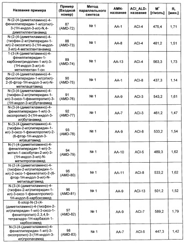 Производные замещенного индола (патент 2500677)