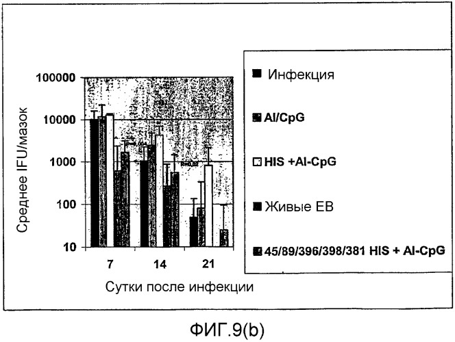 Иммуногенная композиция на основе антигена chlamydia trachomatis (варианты) и ее использование (патент 2352356)