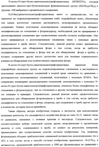 Способ обнаружения фторида или фтороводорода и набор для обнаружения (патент 2337355)