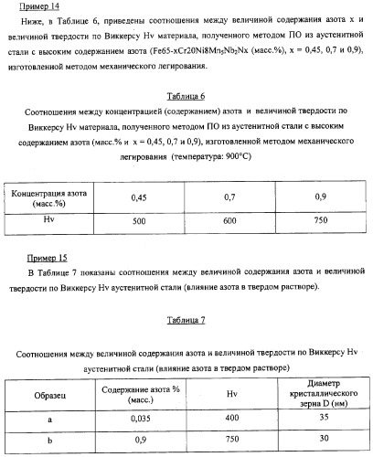 Нанокристаллический материал со структурой аустенитной стали, обладающий высокой твердостью, прочностью и коррозионной стойкостью, и способ его изготовления (патент 2324757)