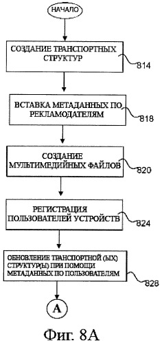 Система и способ распределения контекстной информации в электронной сети (патент 2484599)