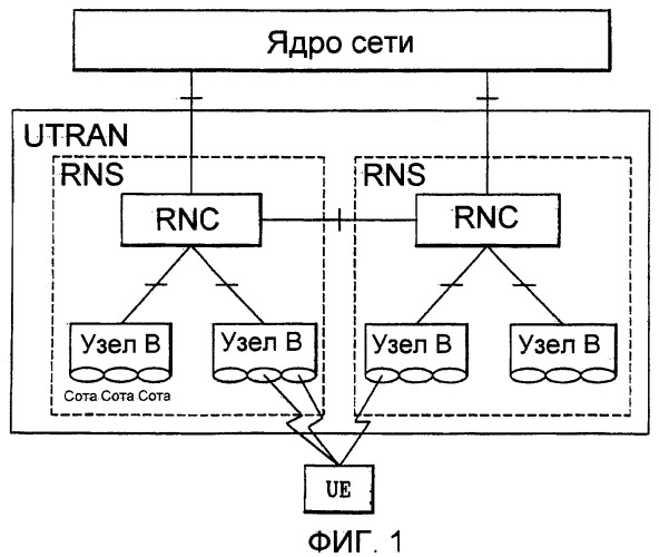 Передача блока данных в беспроводной системе связи (патент 2418366)