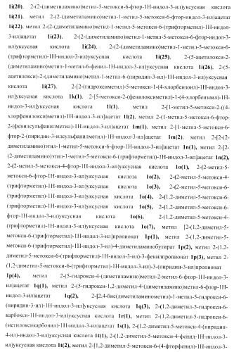 Замещенные 2-(5-гидрокси-2-метил-1н-индол-3-ил)уксусные кислоты и их эфиры, противовирусное активное начало, фармацевтическая композиция, лекарственное средство, способ лечения вирусных заболеваний (патент 2397975)