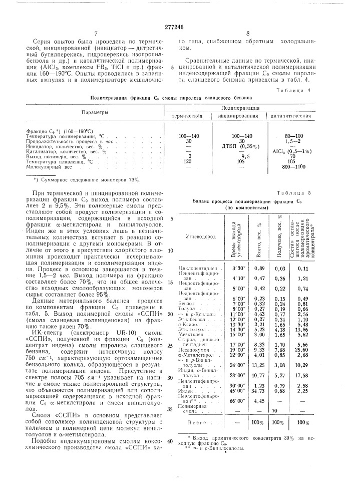 Всесоюзна ч (патент 277246)