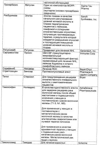 Антиангиогенные соединения (патент 2418003)