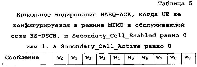 Кодирование подтверждений приема гибридного автоматического запроса на повторение в системе беспроводной связи с несколькими антеннами (патент 2621002)