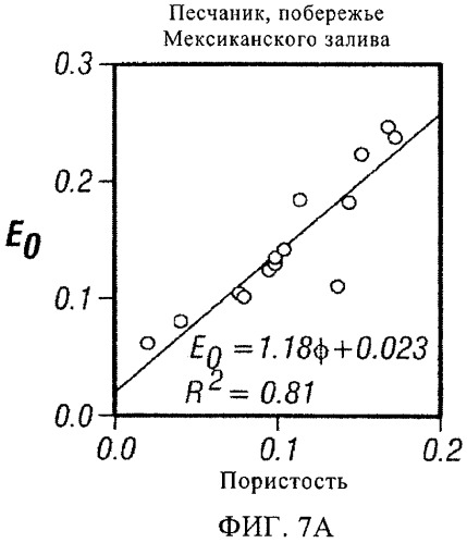 Интерпретация широкополосных данных метода сопротивлений (патент 2452982)