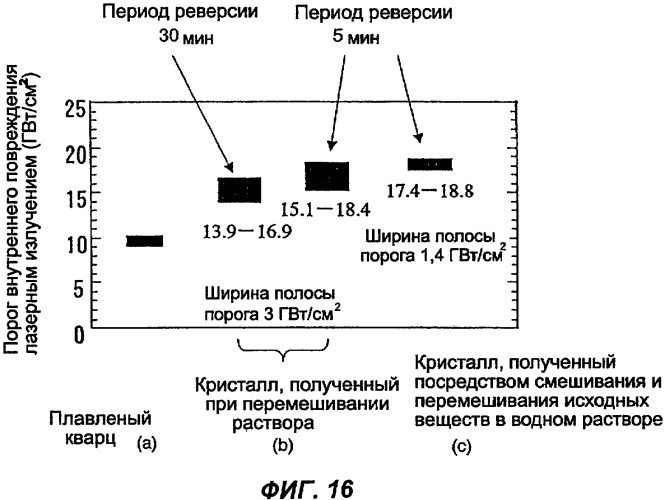 Способ получения кристалла на основе бората и генератор лазерного излучения (патент 2338817)