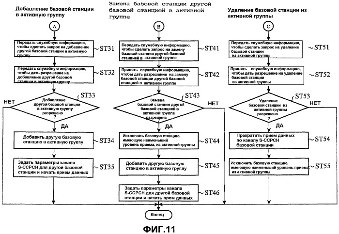 Терминал мобильной связи и система радиосвязи (патент 2419985)