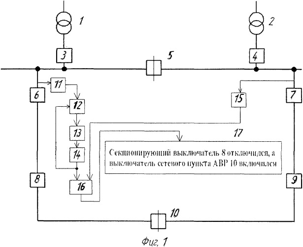 Способ л.д. сурова контроля включения сетевого резерва после срабатывания делительной автоматики секционирующего пункта линии кольцевой сети (патент 2542751)