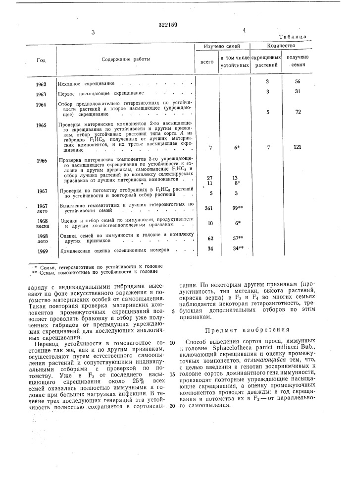 Способ выведения сортов проса, иммунныхк головнеsphacelotheca panici miliacci bub, (патент 322159)