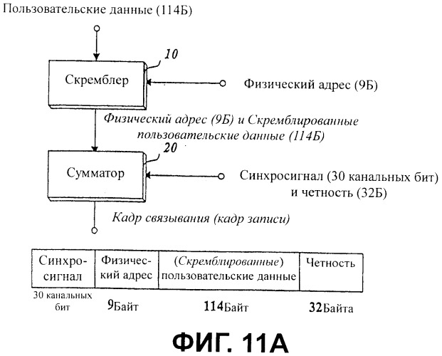 Носитель записи с областью связывания, включающей фиктивные данные, и устройство и способы формирования, записи и воспроизведения носителя записи (патент 2394289)