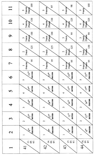 Способ регулирования биохимических процессов (варианты) (патент 2265660)