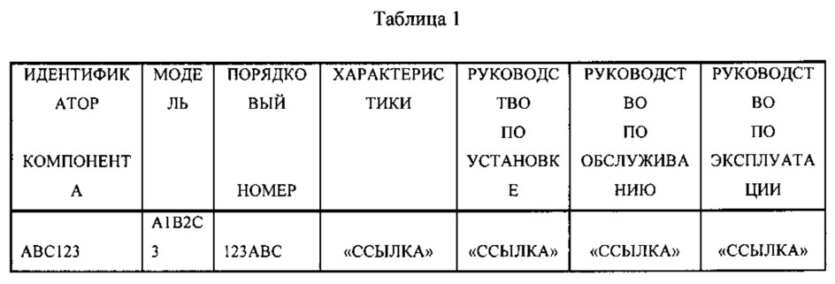 Модуль данных компонента, содержащий встроенный интерфейс связи ближнего действия (патент 2621934)