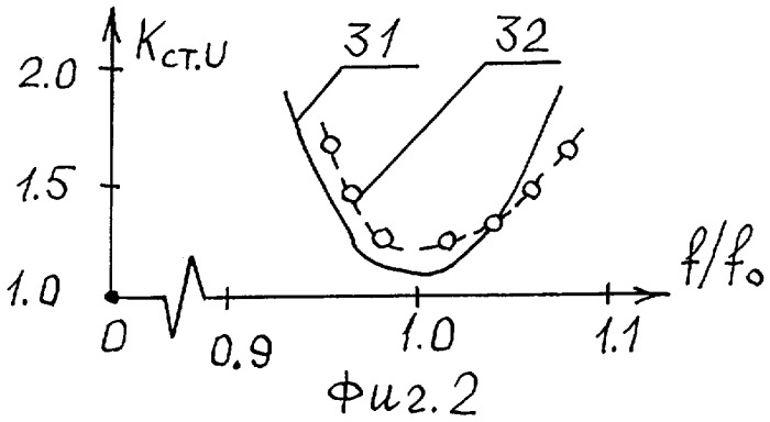 Директорная антенна (патент 2285984)