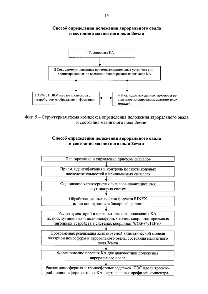 Способ определения положения аврорального овала и состояния магнитного поля земли (патент 2601387)