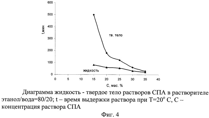 Способ получения нановолокон из алифатических сополиамидов (патент 2447207)