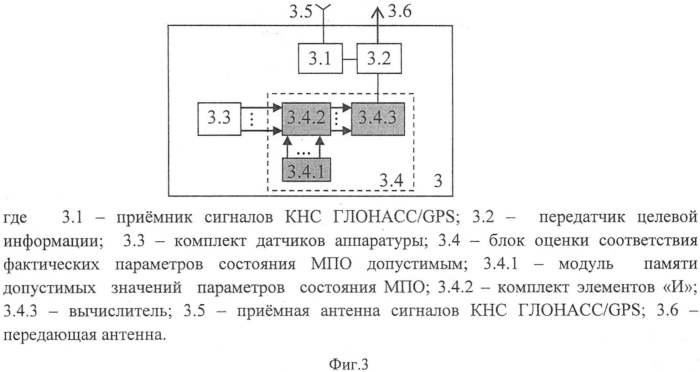 Система глобального мониторинга в режиме реального времени параметров состояния многопараметрических объектов (патент 2568291)