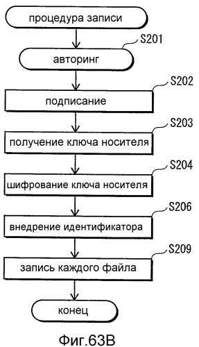 Устройство воспроизведения, способ записи, система воспроизведения носителя записи (патент 2522304)