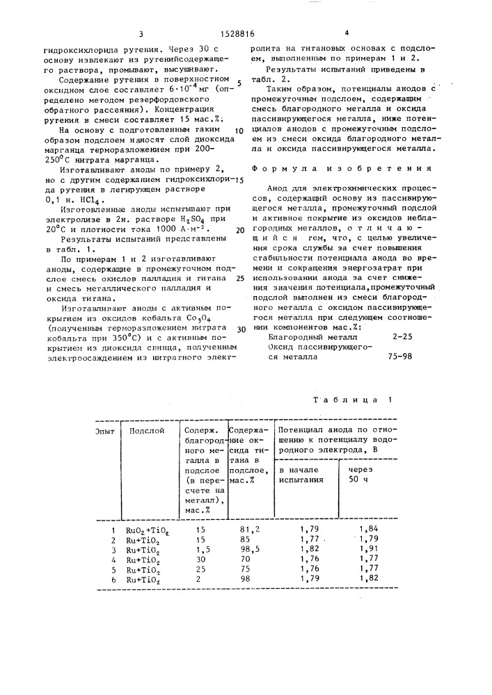 Анод для электрохимических процессов (патент 1528816)
