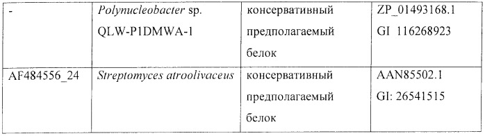 Способ продукции (2s,3r,4s)-4-гидрокси-l-изолейцина с использованием бактерии, в которой разрушена активность 4-гидрокси-l-изолейциндегидрогеназы (патент 2395578)
