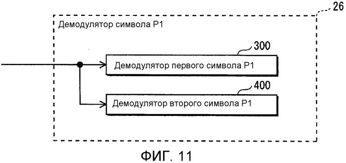 Устройство передатчика ofdm, способ передачи с ofdm, устройство приемника ofdm и способ приема с ofdm (патент 2567851)