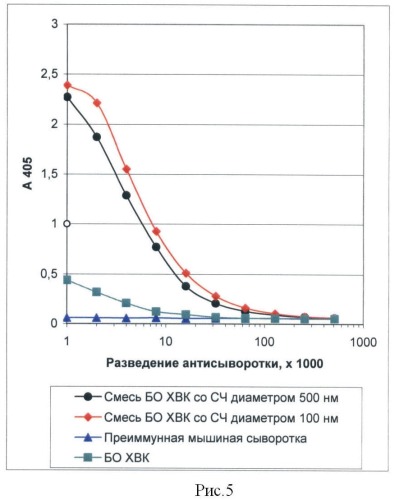 Способ усиления иммунного ответа (патент 2442604)