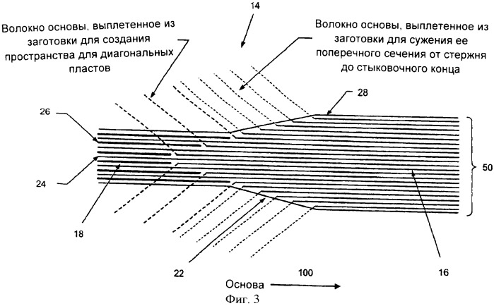Комбинированные трехмерные тканые многослойные стойки для композитных конструкций (патент 2415976)