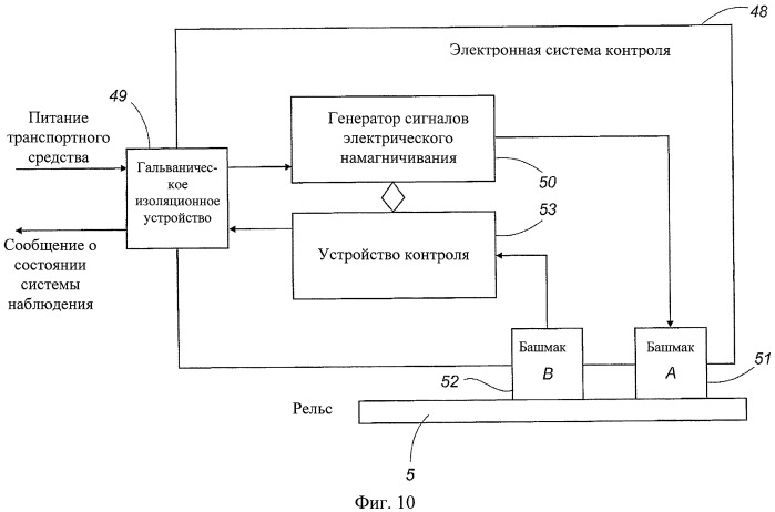 Устройство для определения риска схода с рельсов и освобождения от обломков или предметов на рельсовой направляющей транспортного средства (патент 2450949)