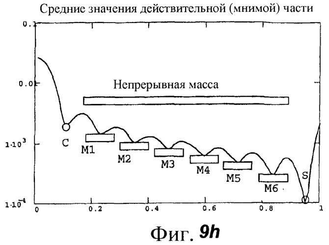 Акустическое устройство и способ создания акустического устройства (патент 2361371)