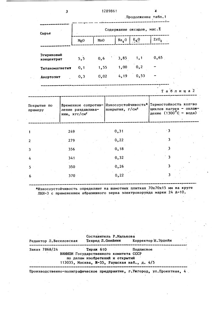 Шихта для покрытия шамотных изделий (патент 1289861)