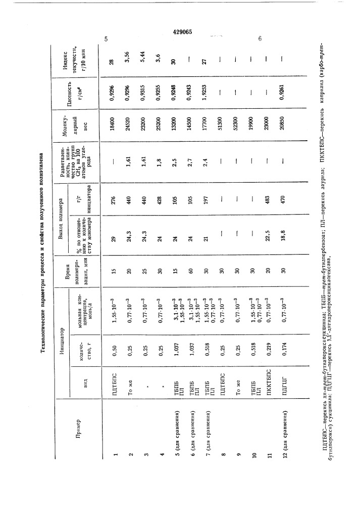 Способ получения полиолефинов (патент 429065)