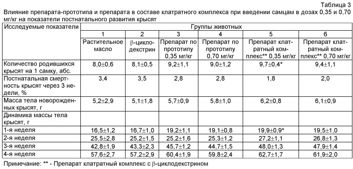 Средство для улучшения репродуктивной функции (патент 2487705)