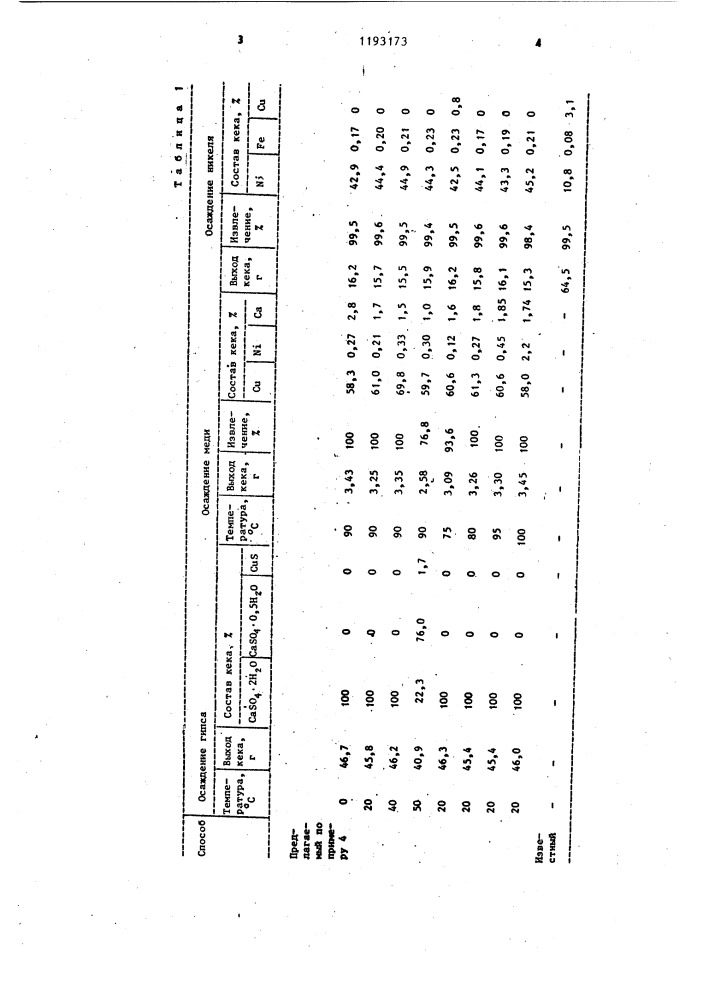 Способ осаждения цветных металлов из сульфатных растворов (патент 1193173)