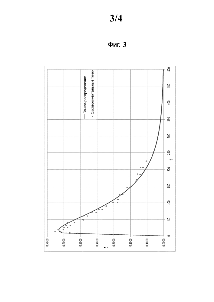Способ непрерывного синтеза диенового эластомера (патент 2626880)