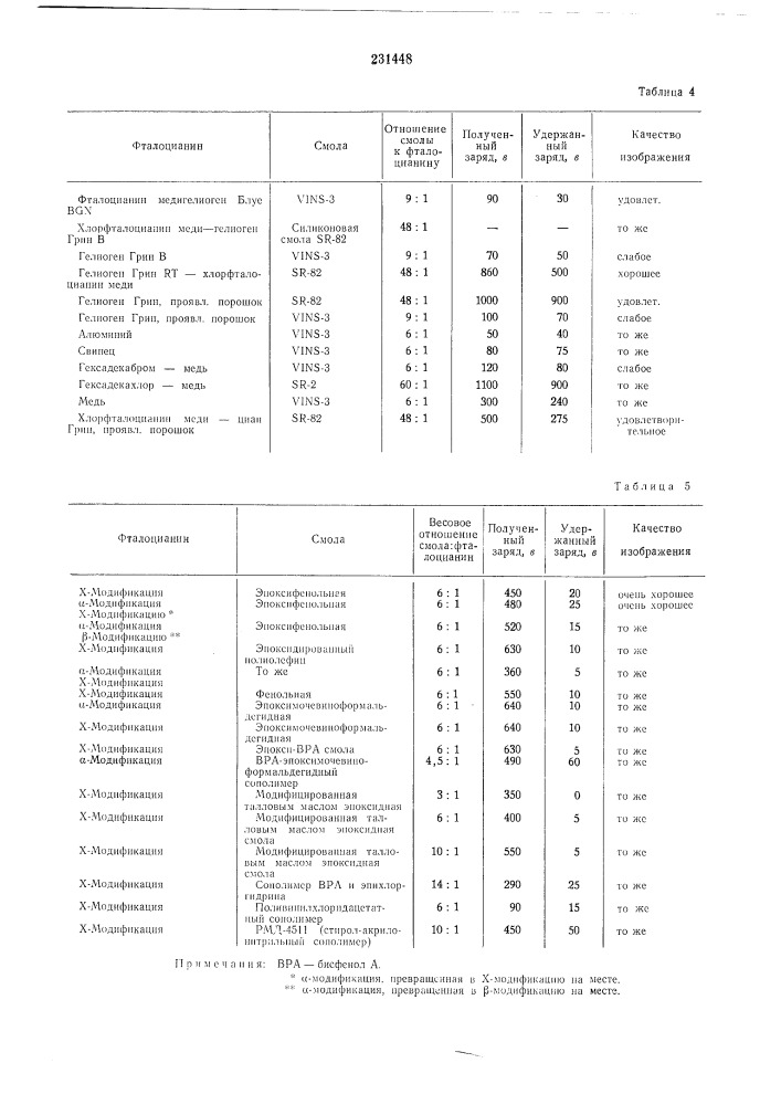 Способ получения элекгрофотографических слоев (патент 231448)