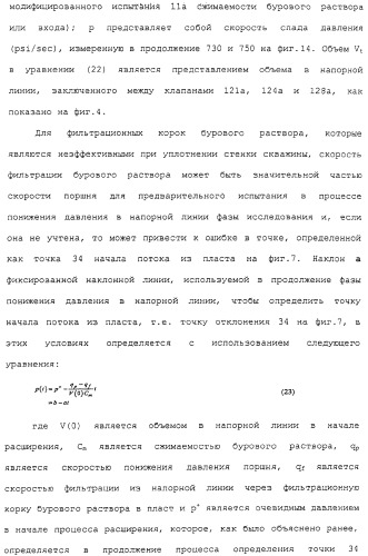 Способ оценки подземного пласта (варианты) и скважинный инструмент для его осуществления (патент 2316650)