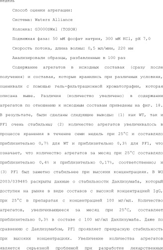 Способ модификации изоэлектрической точки антитела с помощью аминокислотных замен в cdr (патент 2510400)