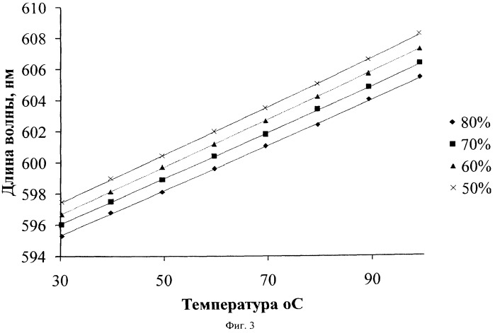 Способ определения температуры активной области светодиода (патент 2473149)